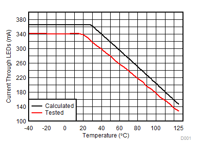 TIDA-01382 D001_thermal_foldback.gif