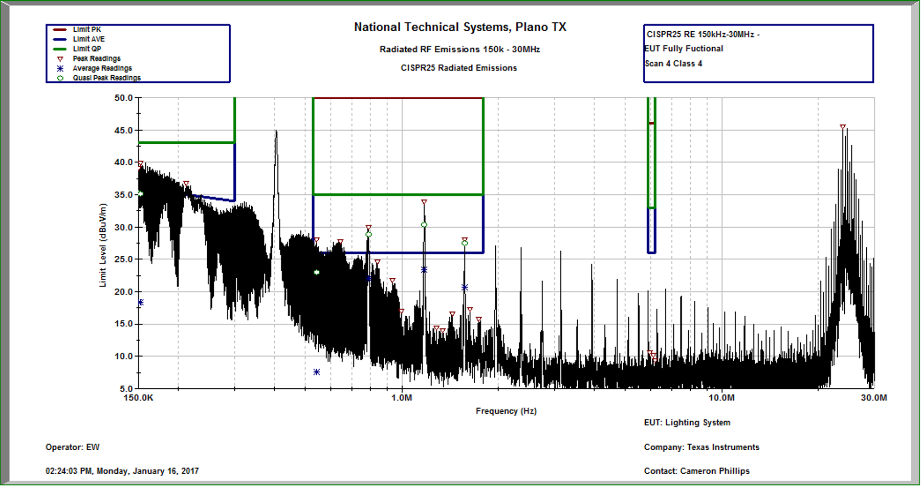 TIDA-01382 cispr25_re_150-30.png