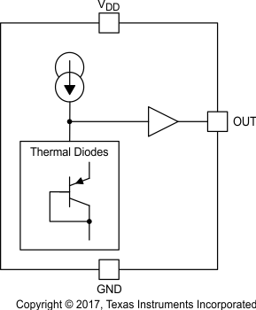 TIDA-01382 lmt87-q1-functional-block-diagram.gif