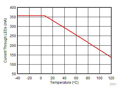 TIDA-01382 thermal_foldback.gif