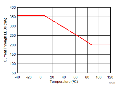 TIDA-01382 thermal_foldback_clamp.gif