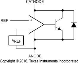 TIDA-01382 tl431-q1-functional-block-diagram.gif