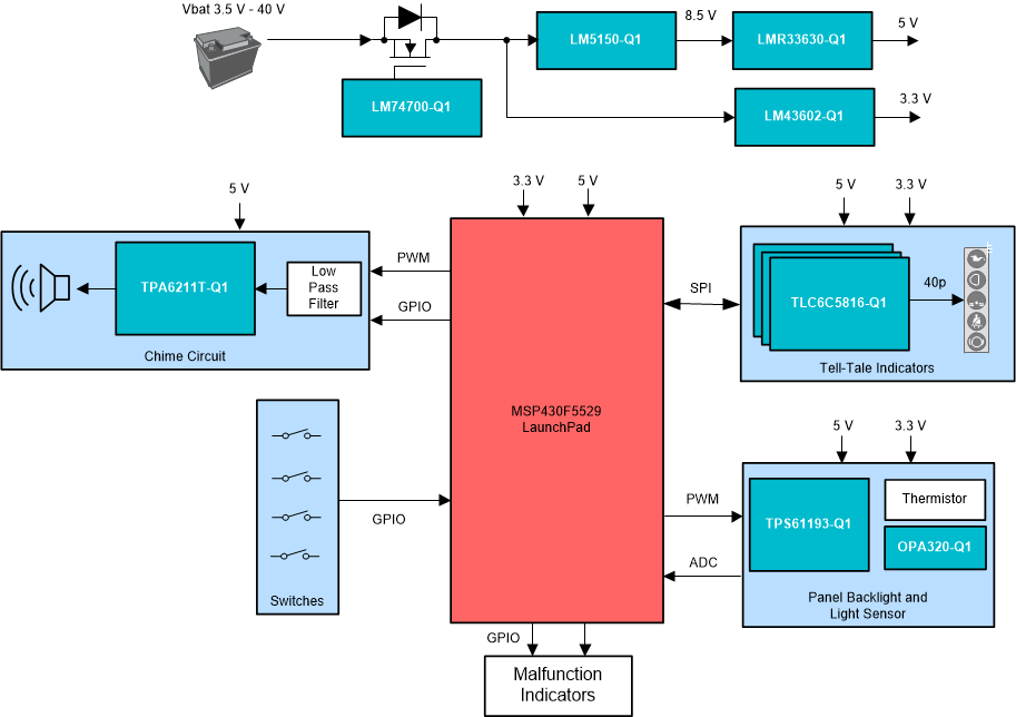 TIDA-01628 tida-01628-block-diagram-block-diagram.gif