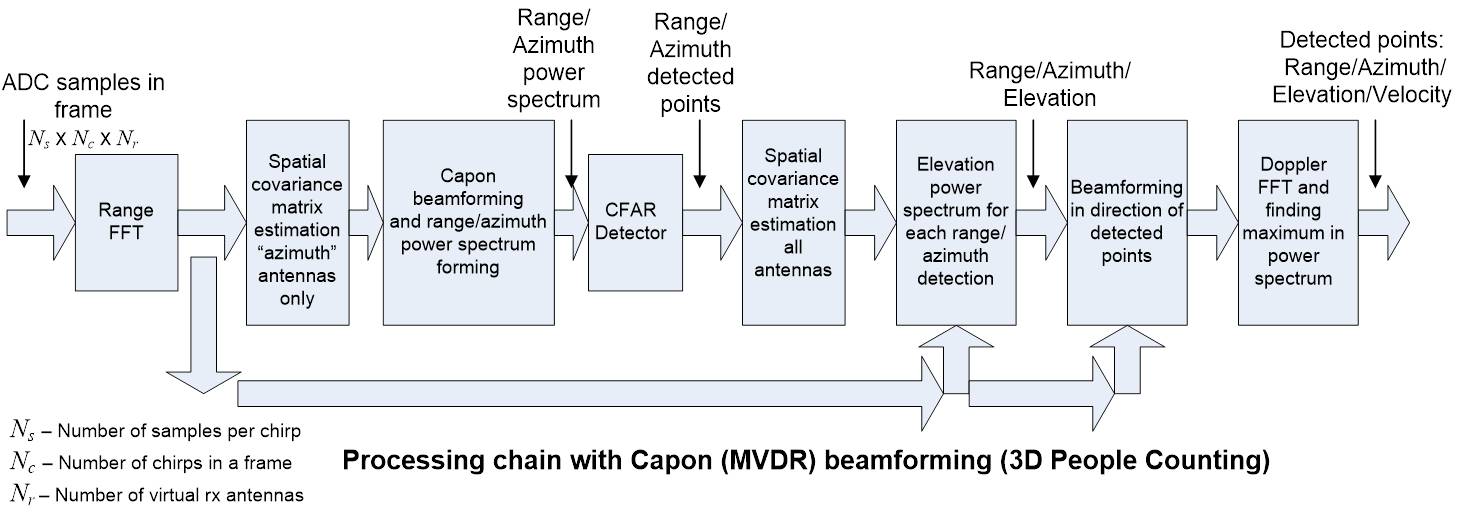 TIDEP-01000 caponsoftwareBlockDiagram.jpg