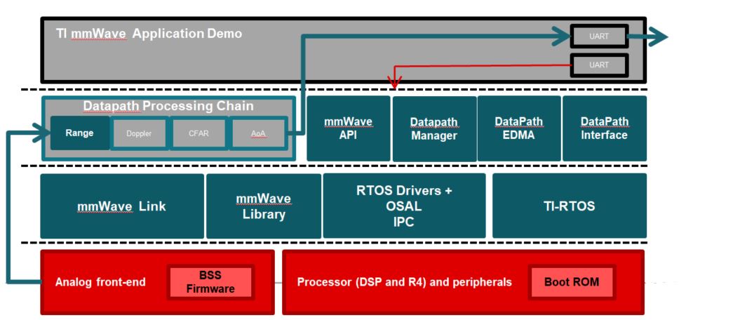 TIDEP-01000 sdkBlockDiagram.jpg