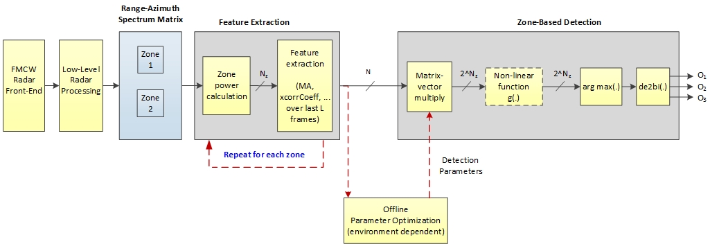 TIDEP-01001 Figure7.jpg