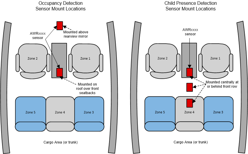 TIDEP-01001 tidep-01001-example-zone-geometry-block-diagram.gif