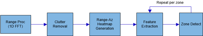 TIDEP-01001 tidep-01001-front-page-block-diagram.gif