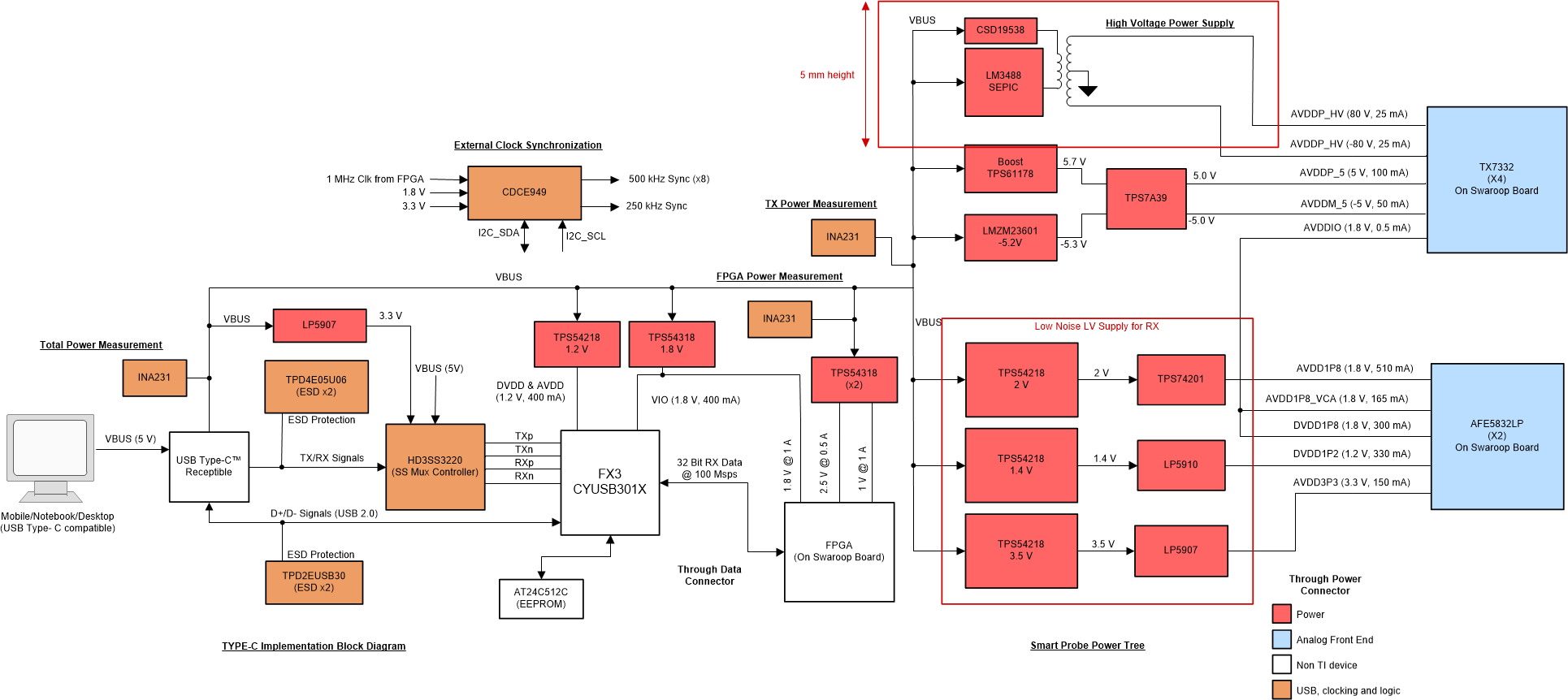 TIDA-010057 tida010057-block-diagram.gif