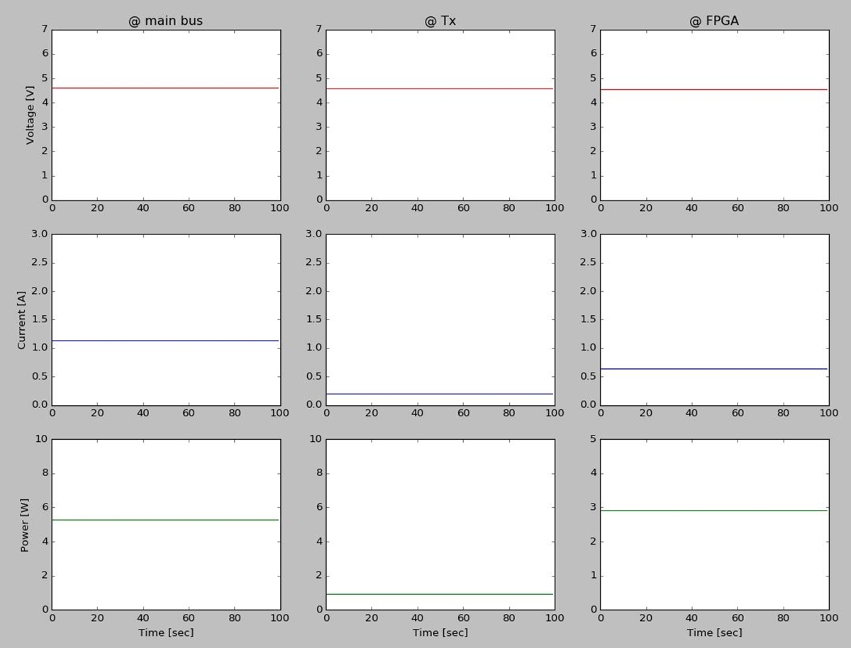 TIDA-010057 tida010057-sample-image-of-power-measurement.png