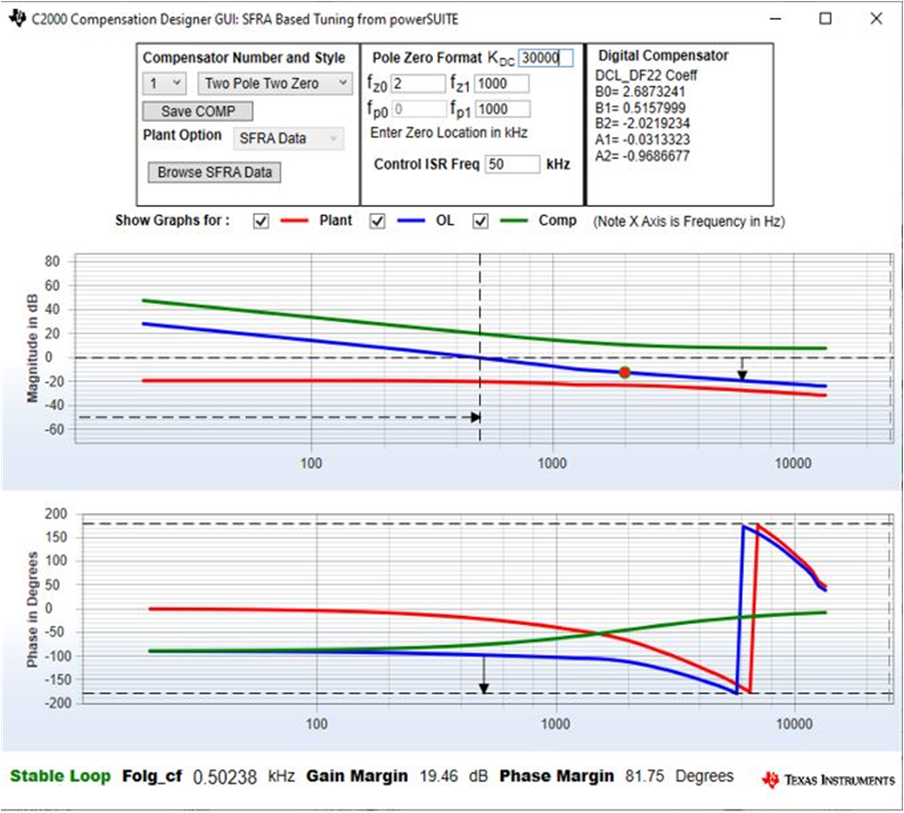 TIDA-010090 Tuning Voltage Loop Using
                    Compensation Designer