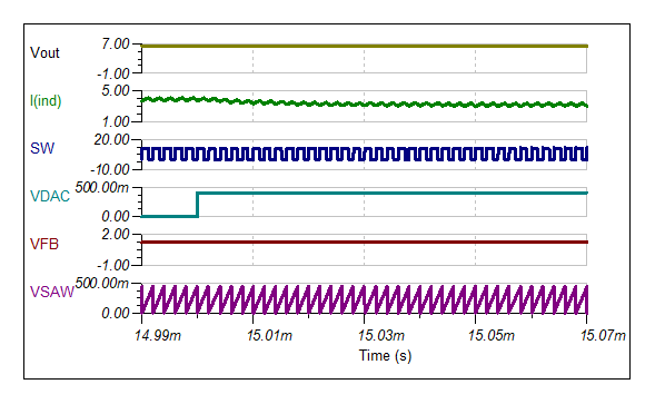  C1 = 10nF 时的小信号阶跃响应