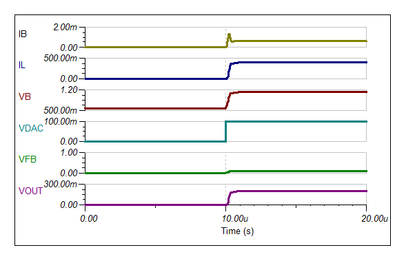  C1 = 22pF 时的小信号阶跃响应