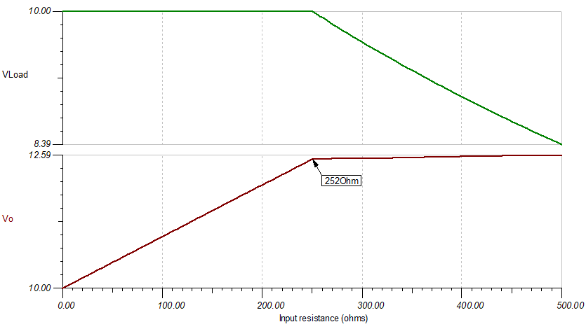  放大器 VCC = 13V 时的最大额外线路电阻