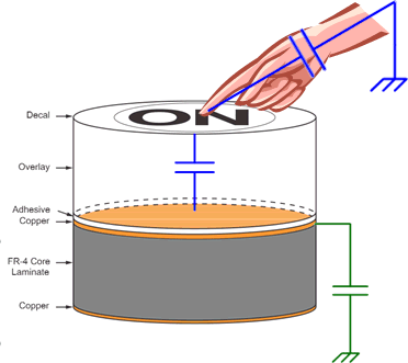 stack-up-of-basic-capacitive-touch.png