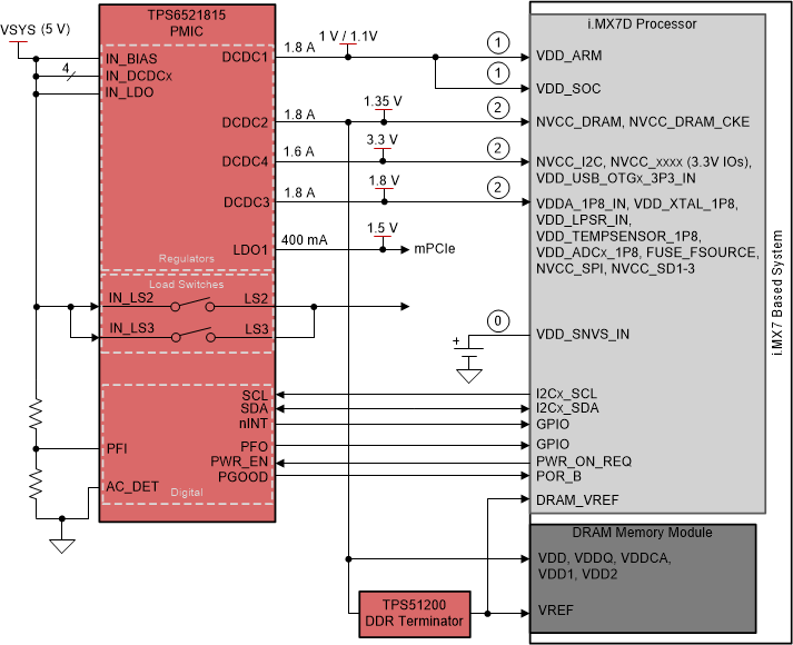 TPS6521815 tida-050034-power-architecture.gif