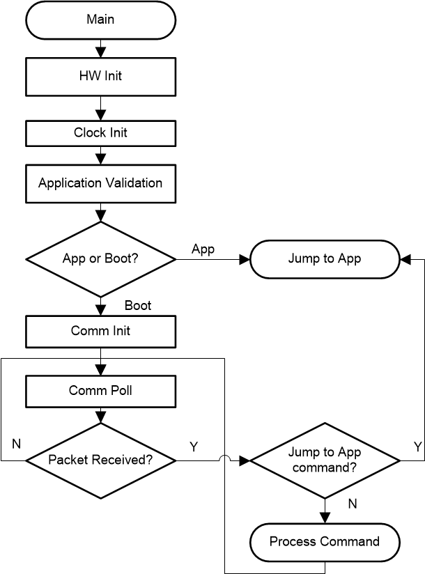 Flow_Diagram_Main.gif