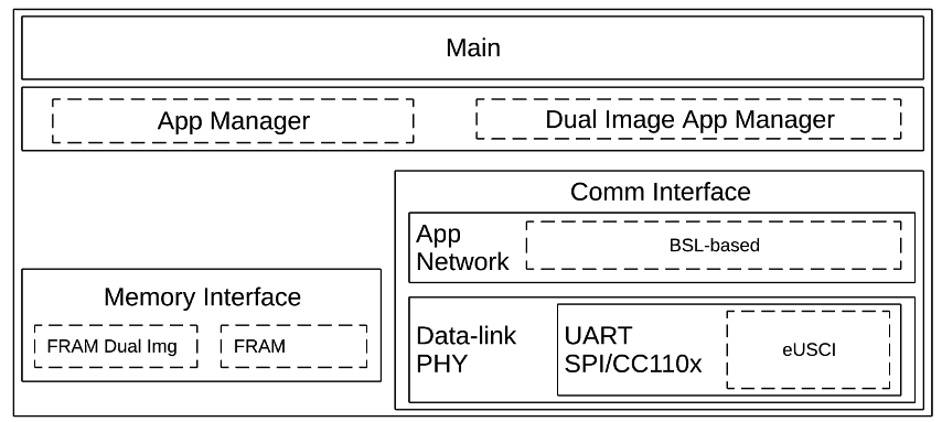 MSPBoot_Software_Architecture.png