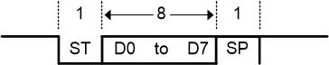 UART_8-N-1_Format.gif