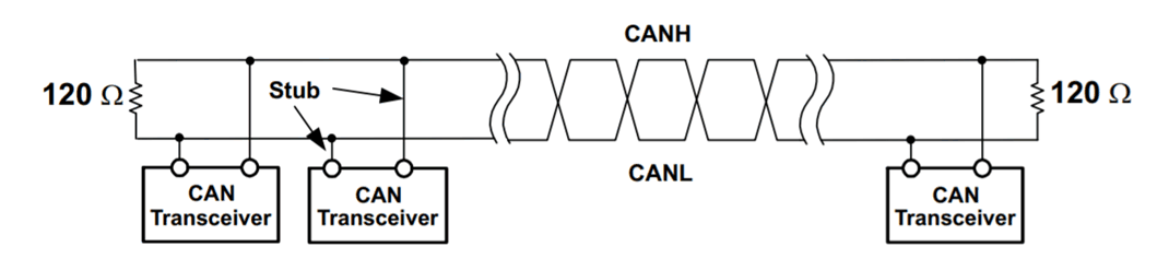  显示残桩的 CAN 网络