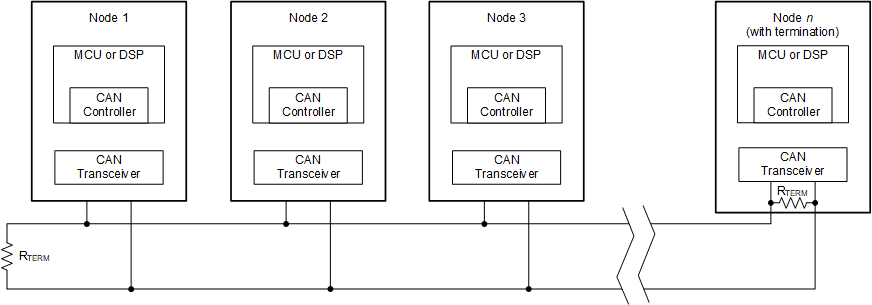  典型 CAN 总线网络