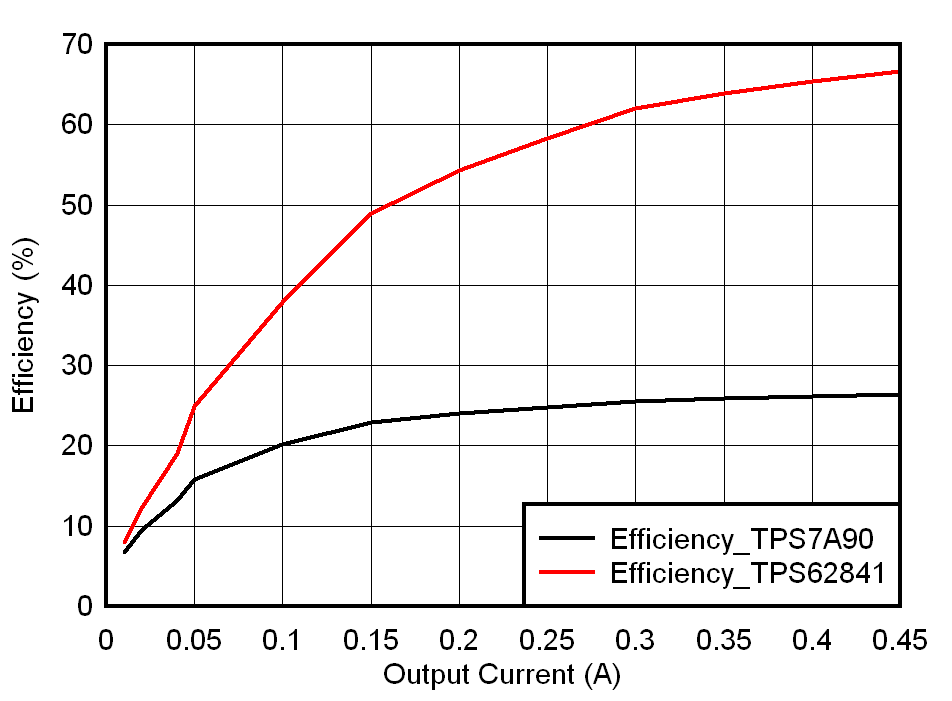 GUID-14F201BF-7FD8-40A0-B13E-3EFB8A1C6A36-low.gif