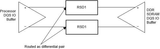 J722S, AM67x, TDA4VEN-Q1, TDA4AEN-Q1 LPDDR4 DQS 拓扑