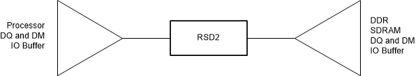 J722S, AM67x, TDA4VEN-Q1, TDA4AEN-Q1 LPDDR4 DQ/DM 拓扑