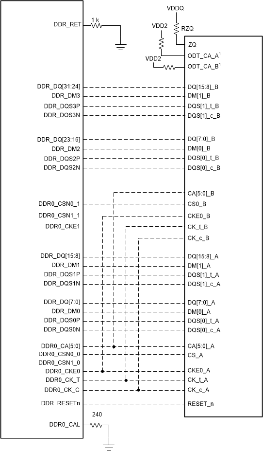 J722S, AM67x, TDA4VEN-Q1, TDA4AEN-Q1 32 位单列 LPDDR4 实现