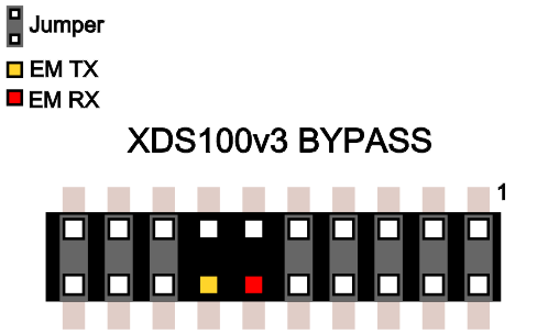  XDS100v3 仿真器旁路接头上的 EM TX 和 RX 引脚