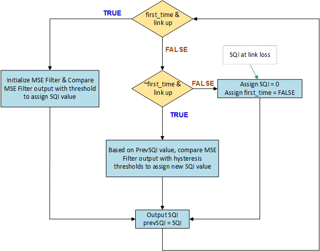 GUID-189F9C03-7FC0-4EC6-B2BC-4AE8C1A28888-low.gif