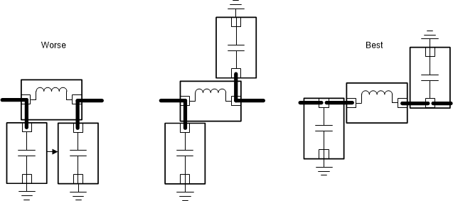 CC1354P10-6 LC 滤波器 PCB 布局设计指南