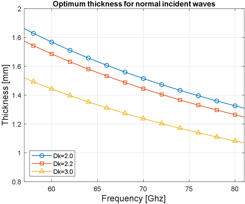 GUID-20210422-CA0I-35SH-VRCS-2JNZ12JTRRFS-low.png