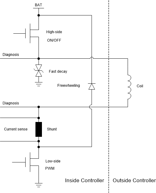 TPS2HB16-Q1, DRV8714-Q1 线圈驱动电路的实现示例