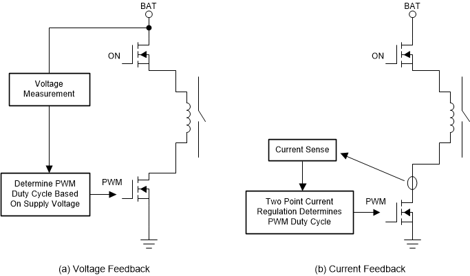 TPS2HB16-Q1, DRV8714-Q1 脉宽调制电流生成