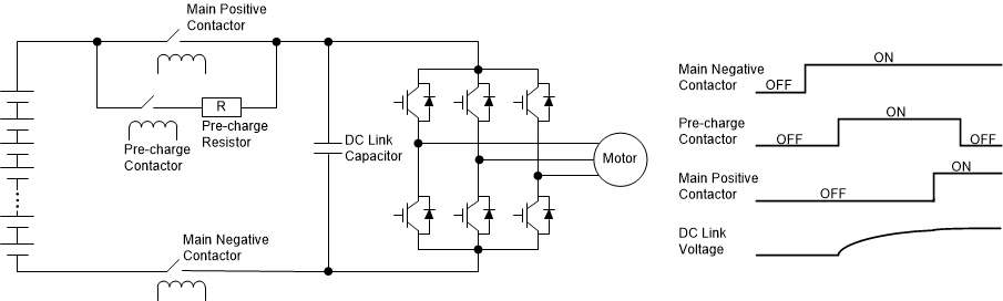 TPS2HB16-Q1, DRV8714-Q1 主接触器和预充电接触器的上电顺序