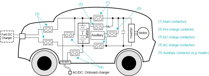 TPS2HB16-Q1, DRV8714-Q1 电动汽车和混合动力汽车中的接触器分布