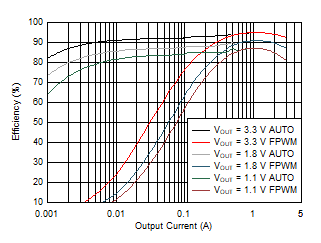 GUID-14512F67-5EE2-4FFD-9B00-3AA54ACE6851-low.gif