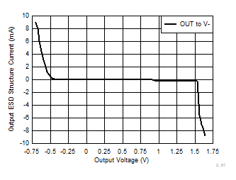 GUID-20230111-SS0I-FMQC-RFNN-2TPDFCCP9PH6-low.gif