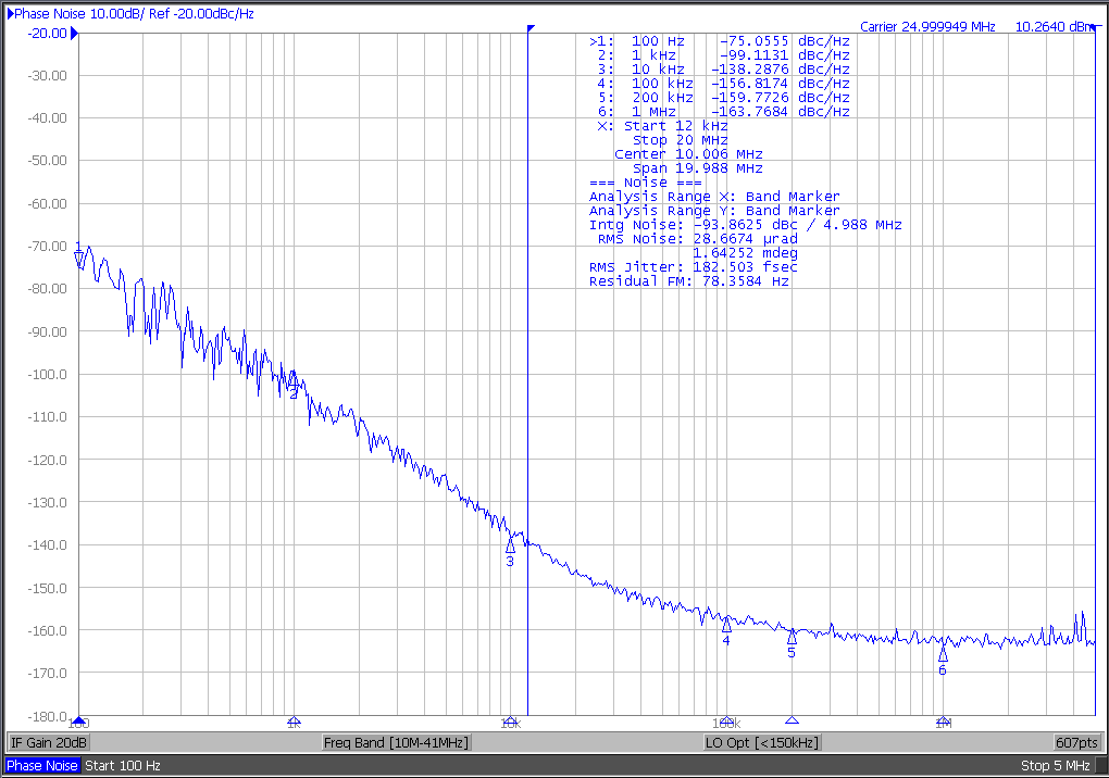 LMK6P LMK6D LMK6C LMK6C BAW 振荡器 25MHz 相位噪声性能