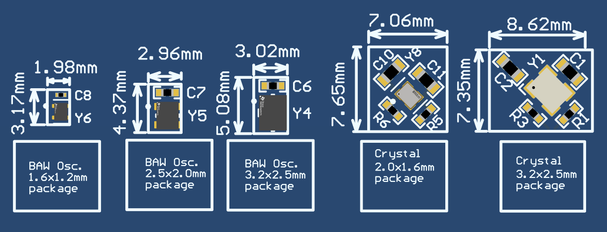 LMK6P LMK6D LMK6C BAW 振荡器和晶体的 PCB 封装比较