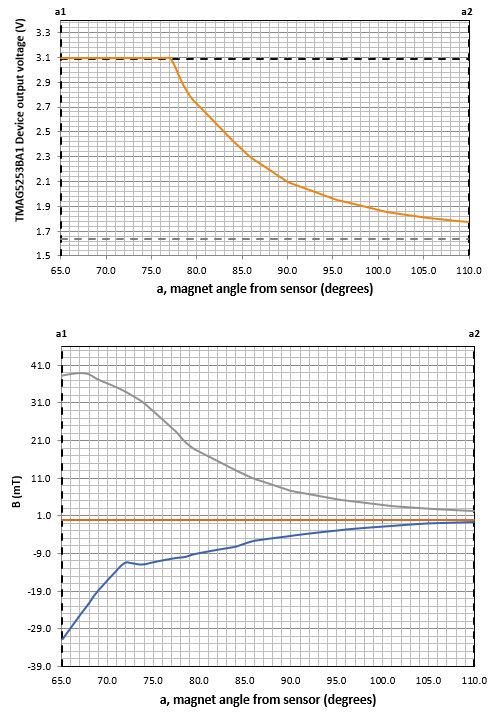 GUID-20221107-SS0I-LMNH-TGMK-ZHLWNS2GLDDD-low.png