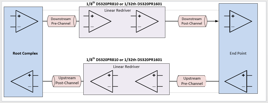  PCIe 链路图