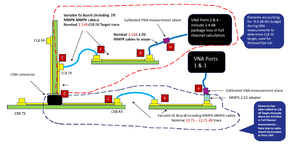  PCI-SIG AIC RX 校准规范