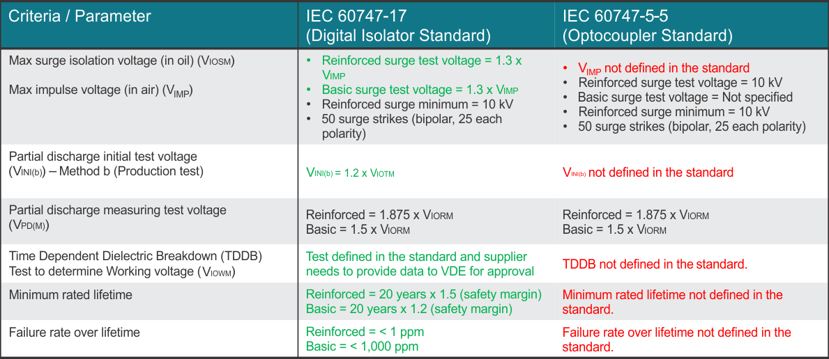 GUID-20231009-SS0I-FJ9V-M1CZ-9JHKGRM9FZXM-low.gif