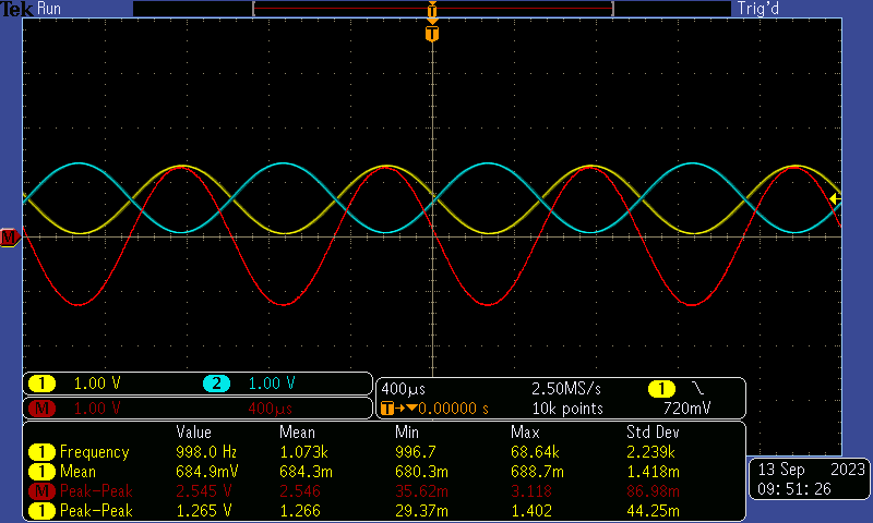  -1dBrG (0dBrG = 1Vrms) 时的 Power Tune 差分交流耦合输入