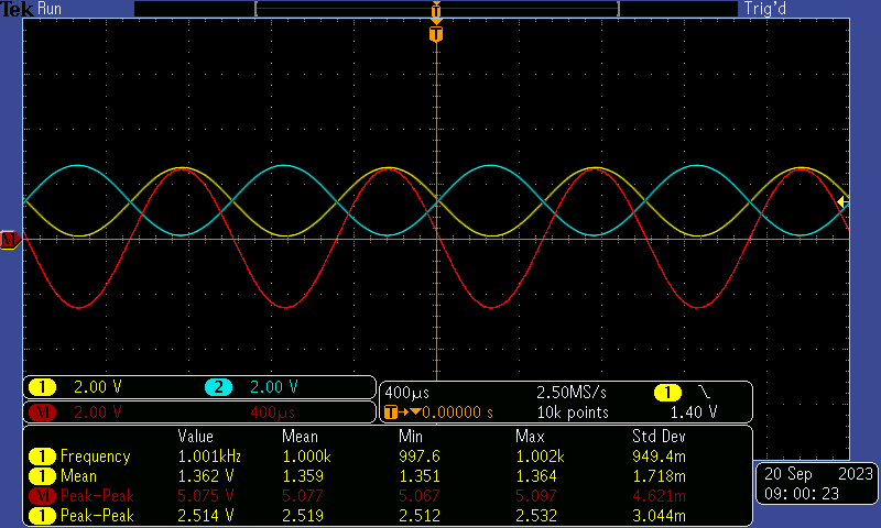  -1dBrG (0dBrG = 2Vrms) 时的差分交流耦合输入摆幅