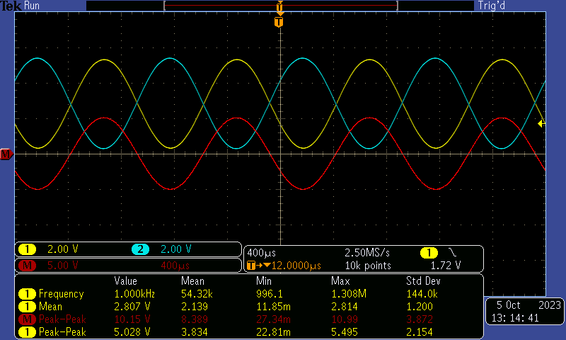  -1dBrG (0dBrG = 4Vrms) 时的差分直流耦合输入摆幅