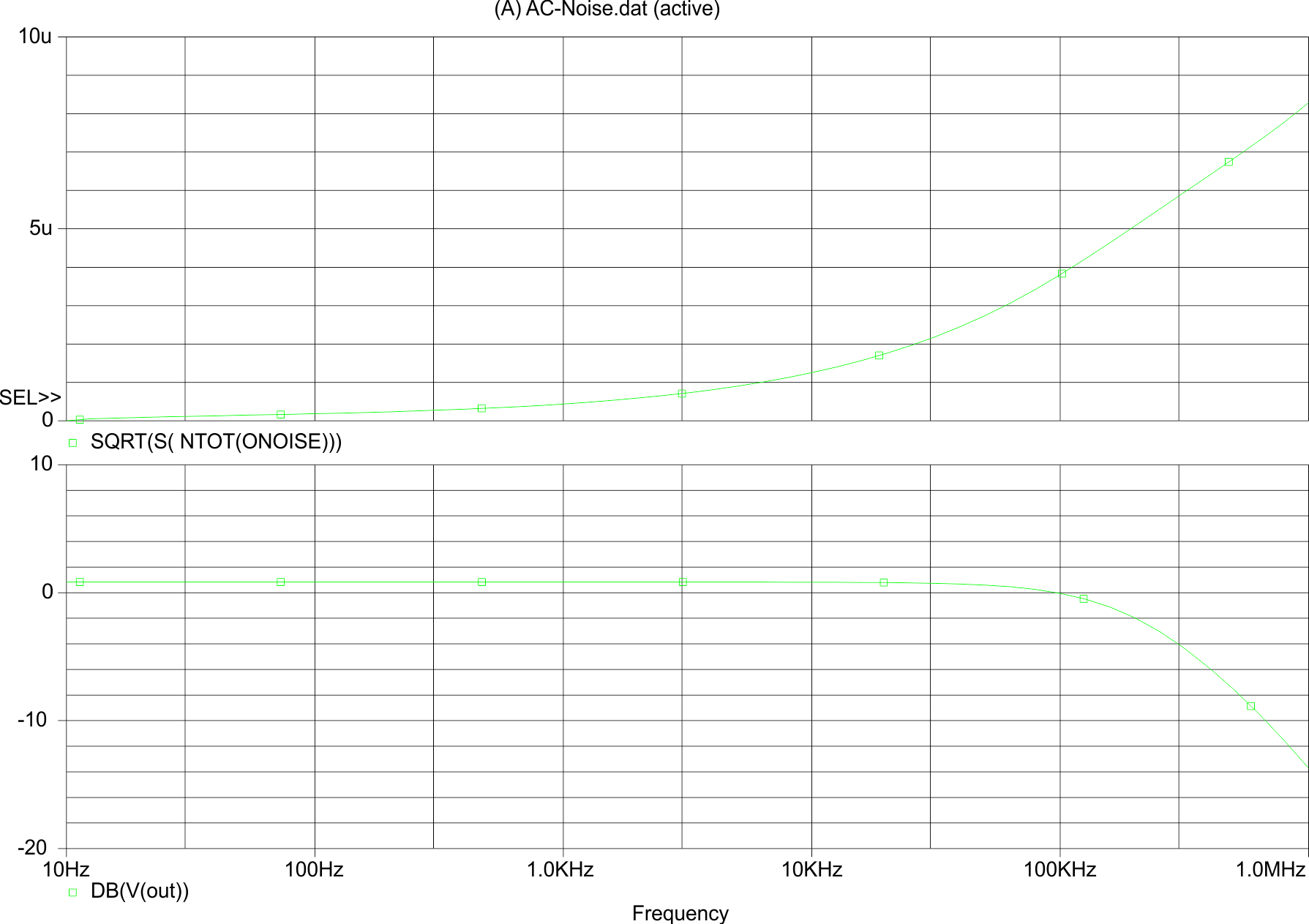  方案 2 交流和噪声性能