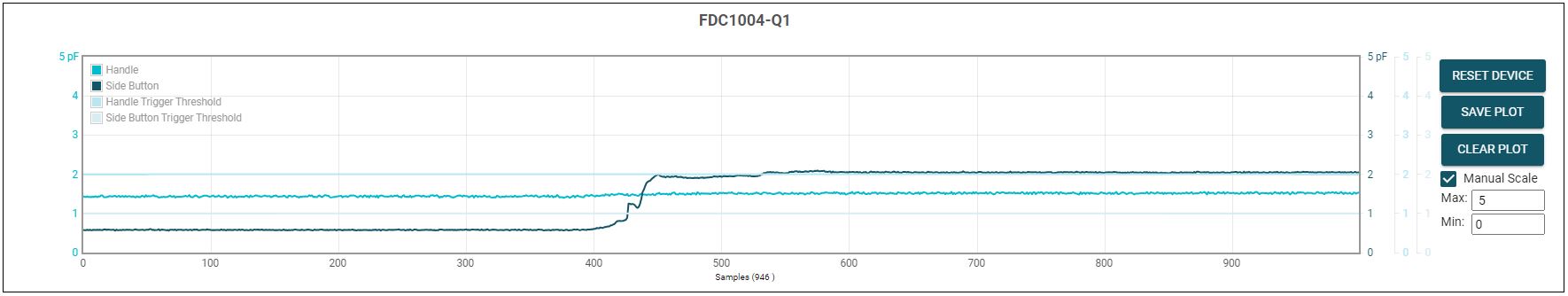  演示触控按钮：FDC1004 在按压手指之前和之后报告的电容